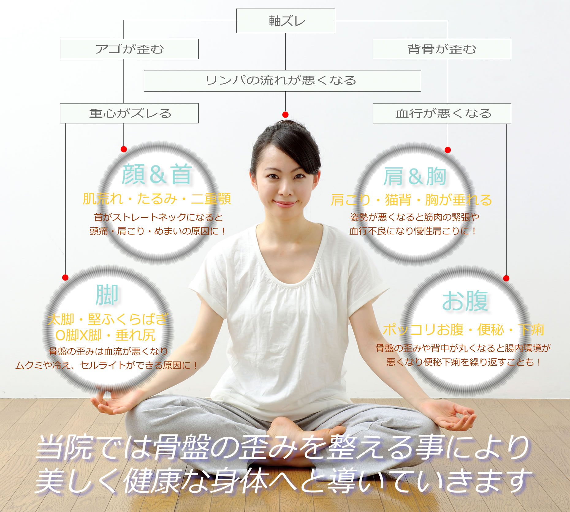 龍ケ崎・取手の整体【カイロプラクティックかがやき】 骨盤矯正 肩こり